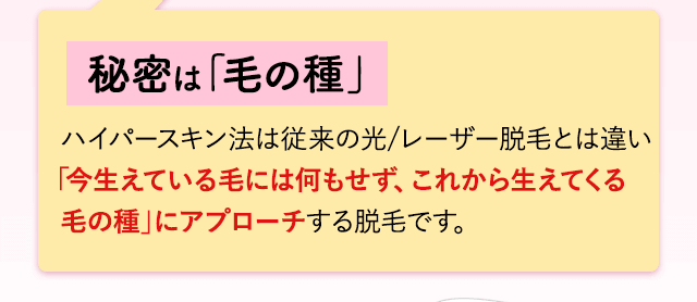 秘密は毛の種。ハイパースキン法は従来の光レーザー脱毛とは違い「今生えている毛には何もせず、これから生えてくる毛の種」にアプローチして脱毛する脱毛です。