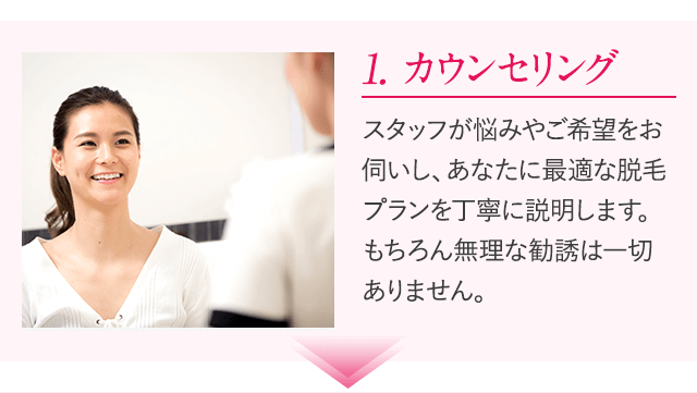 1.カウンセリング。スタッフがに悩みやご希望を伺い、あなたに最適な脱毛プランを丁寧に説明します。もちろん無理な勧誘はいっさいありません。